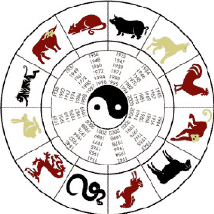 Zodiacul Chinezesc