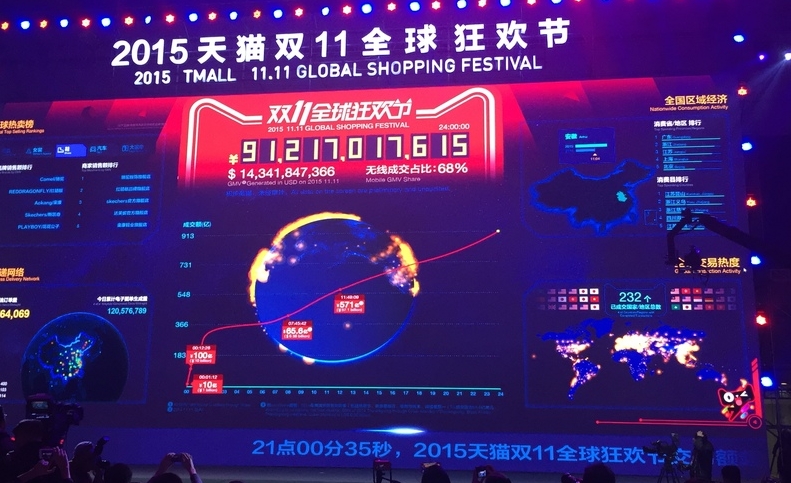 Vânzări Alibaba 2016