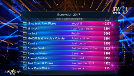 Clasament Finala Eurovision România 2017