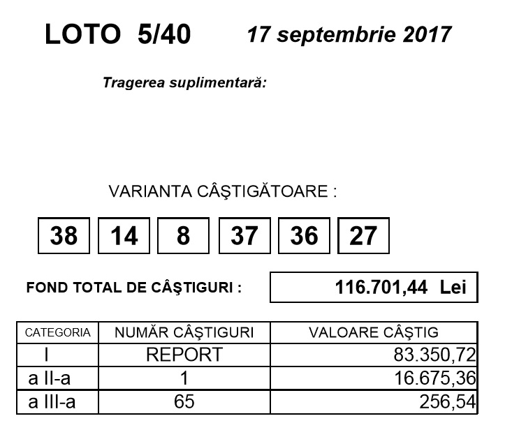 Loto 5 din 40 special