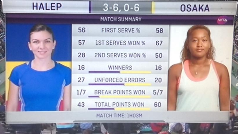 Simona Halep învinsă de Naomi Osaka la Indian Wells