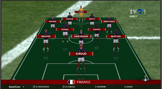 Echipele de start: Franța