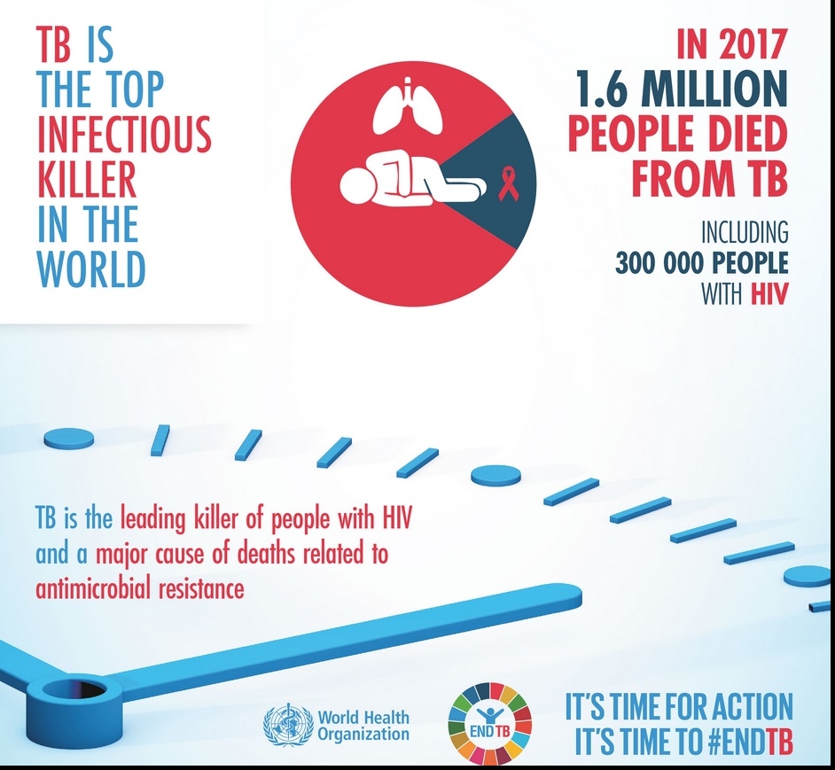 Ziua Mondială de Luptă Împotriva Tuberculozei