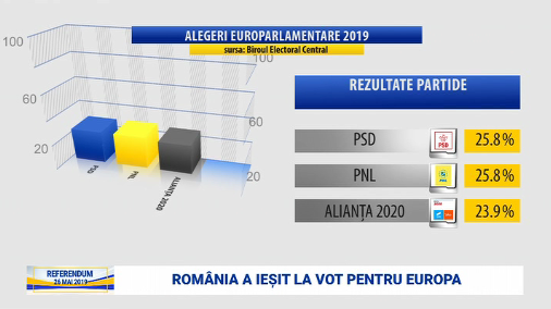 Exit poll 20