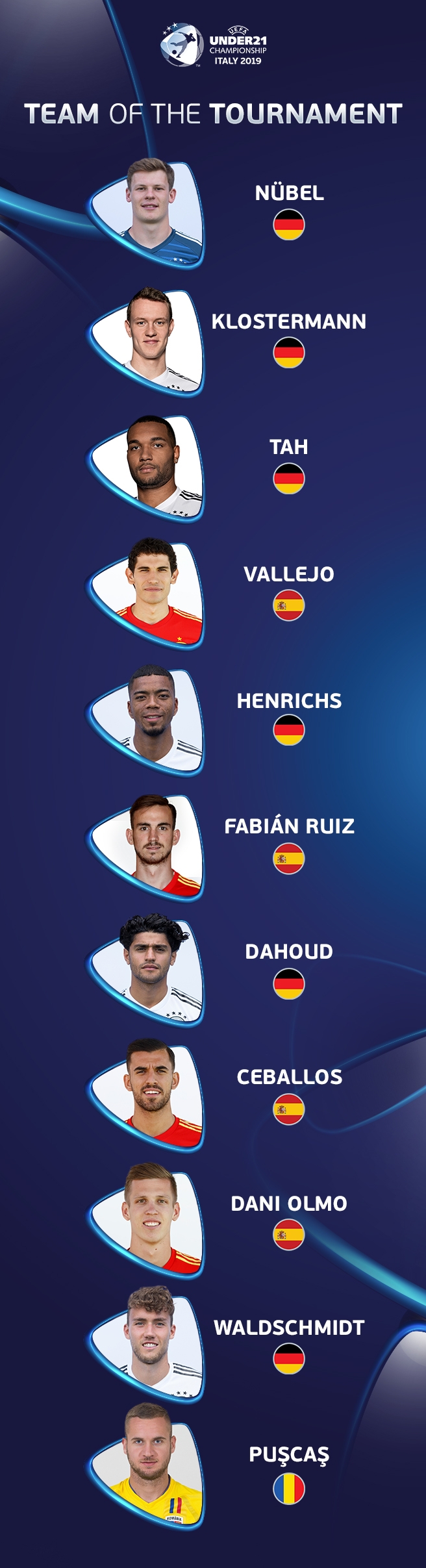 Echipa ideală EURO 2019