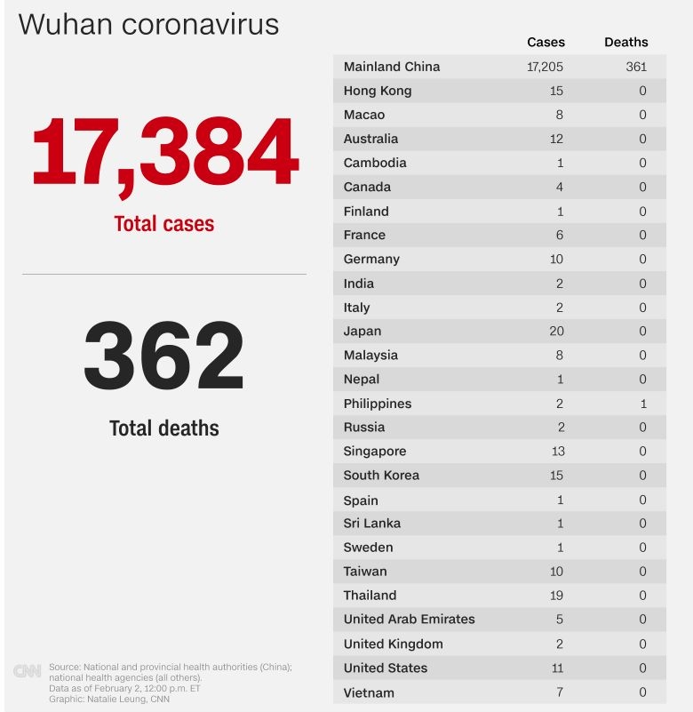 Coronavirus statistică 3 februarie 2020