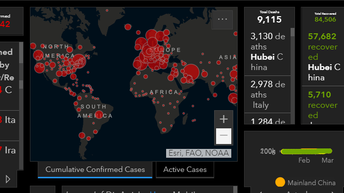 Bilanţul mondial al pandemiei de coronavirus este de aproximativ 9.000 de morţi