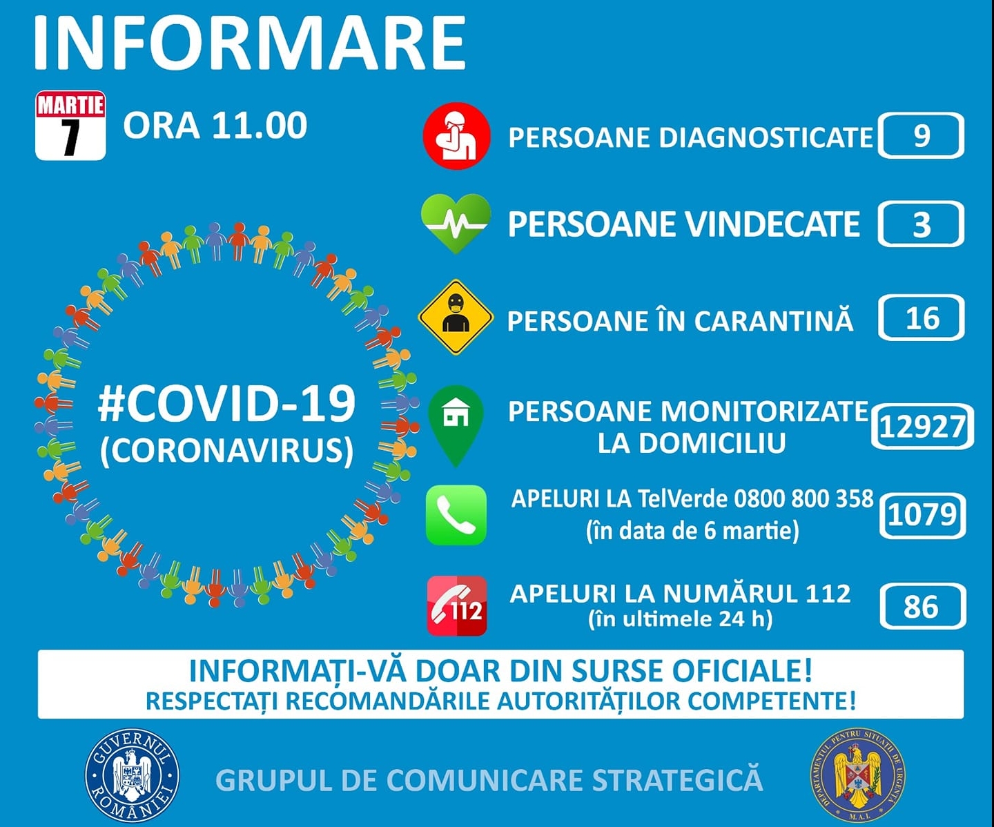 Cazuri de coronavirus în România sâmbătă 7 martie