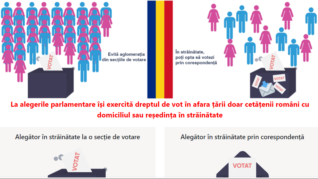 AEP prelungește perioada în care românii din afară se pot înregistra pe www.votstrainatate.ro