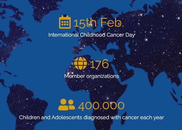 Ziua Internațională a copiilor bolnavi de cancer