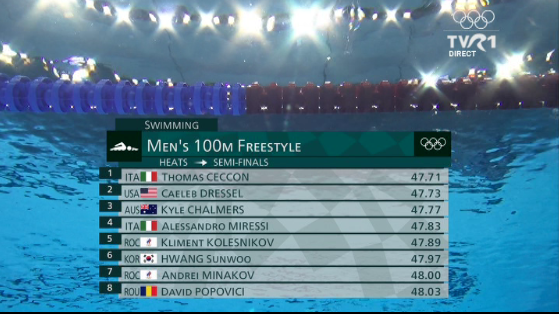 David Popovici s-a calificat la 100 de metri liber