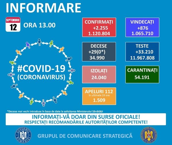 Bilanţ coronavirus România