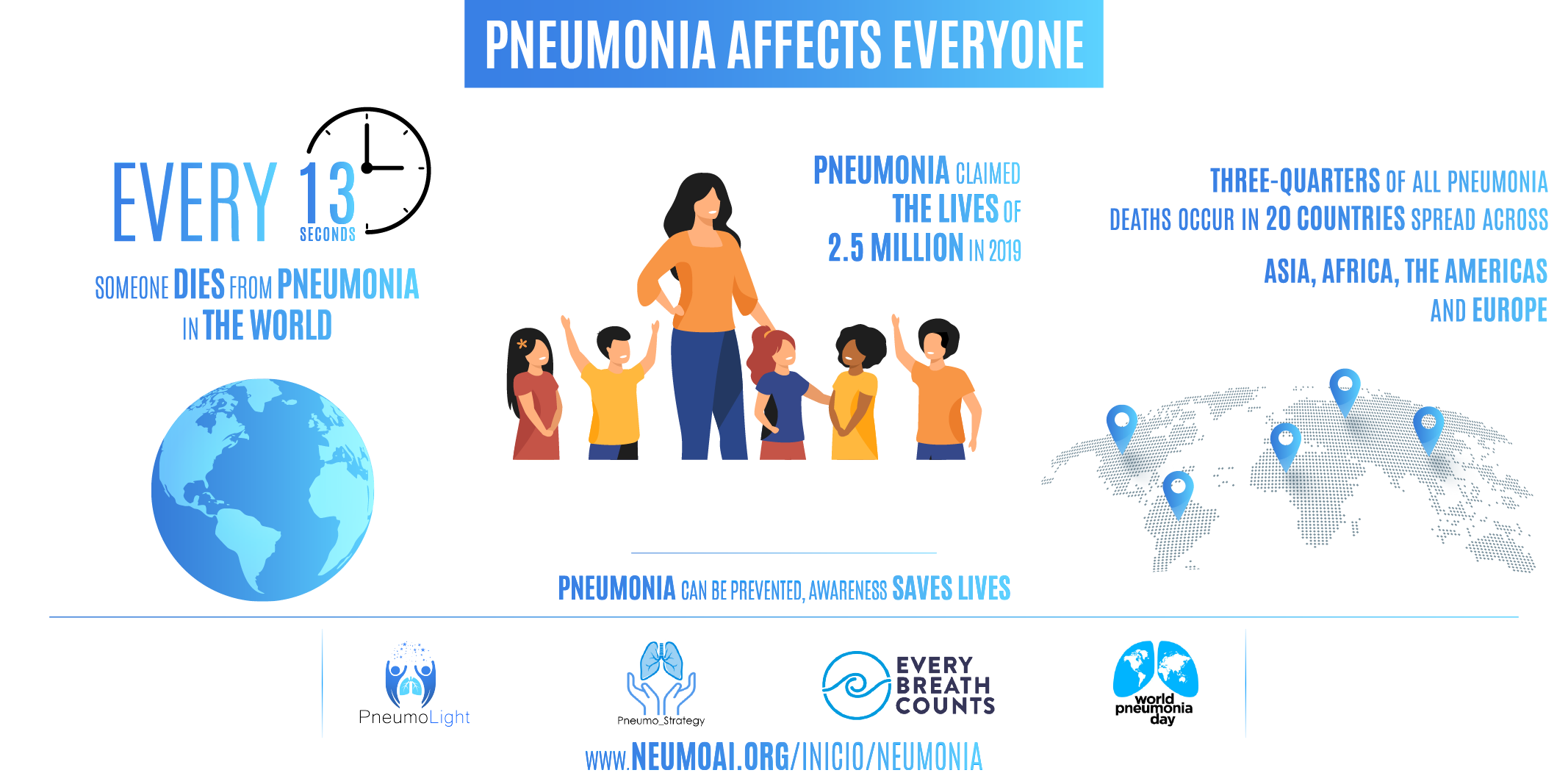 Ziua mondială de luptă împotriva pneumoniei