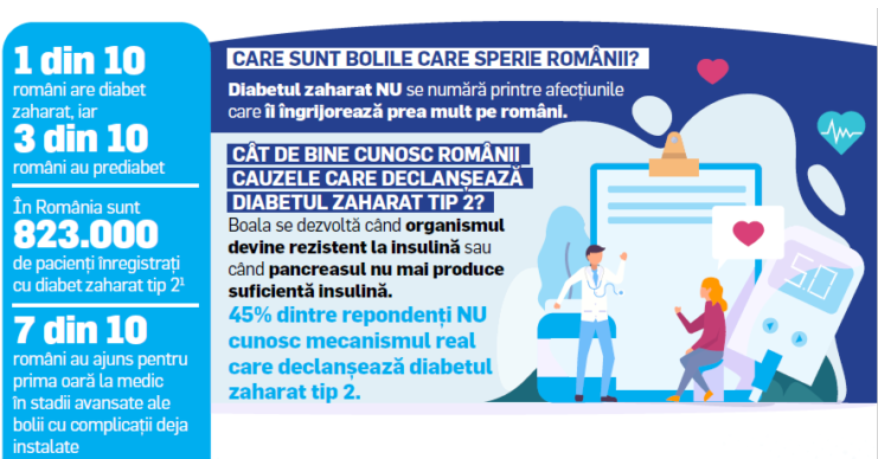 Percepțiile românilor cu privire la diabetul zaharat tip 2